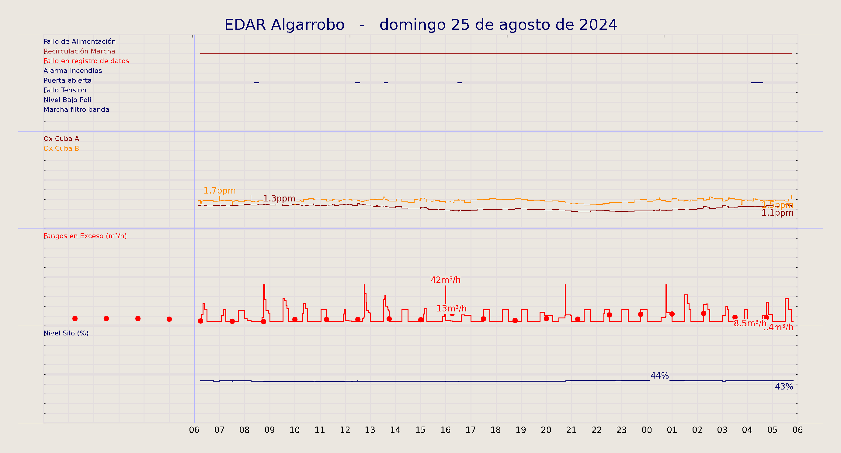 ../../imagenes/vid/2024/EDAR Algarrobo/2024-08-25 EDAR Algarrobo.png